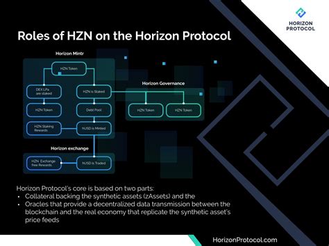 hzntips|Horizon Protocol community .